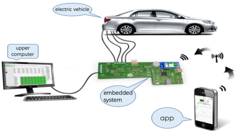 BMS system architecture