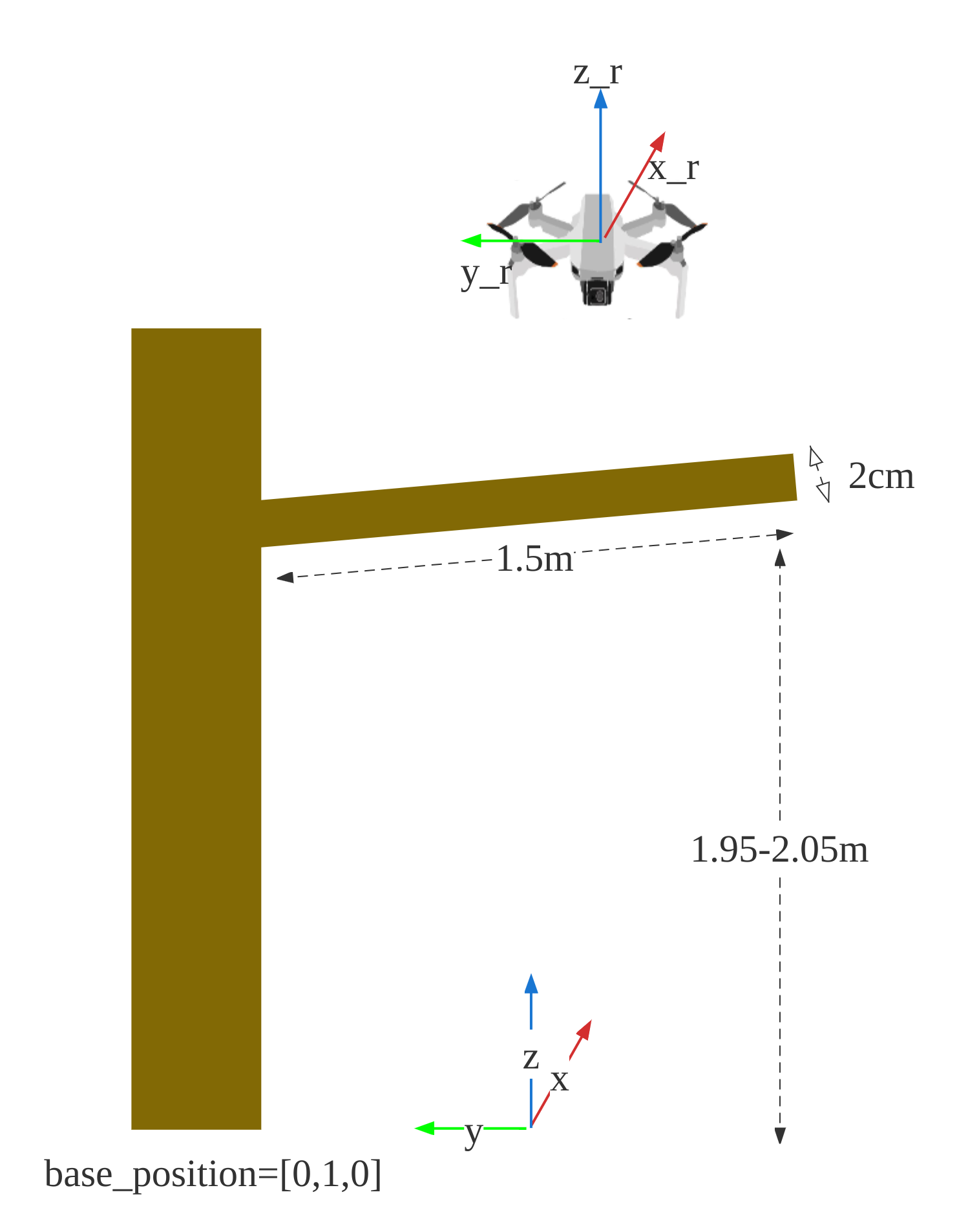 Simulation setup: drone above a 1.5m flexible branch at 2m height