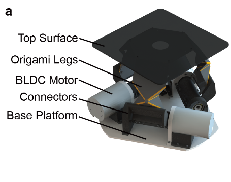 3D rendering of the surface-based manipulator showing top surface, origami legs, BLDC motors, connectors, and base platform